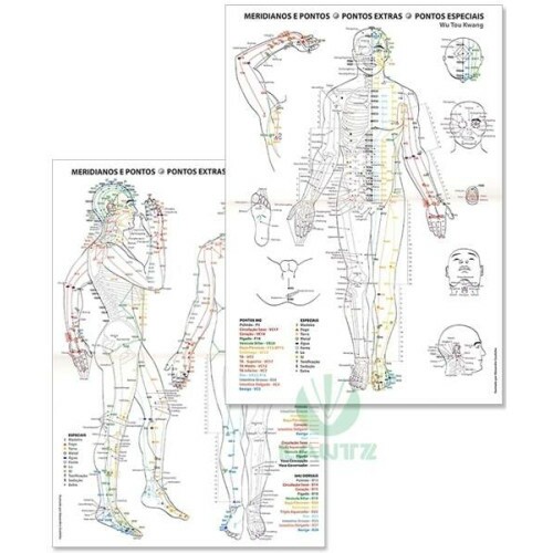 Mapa Meridianos e Pontos / Pontos Extras / Pontos Especiais