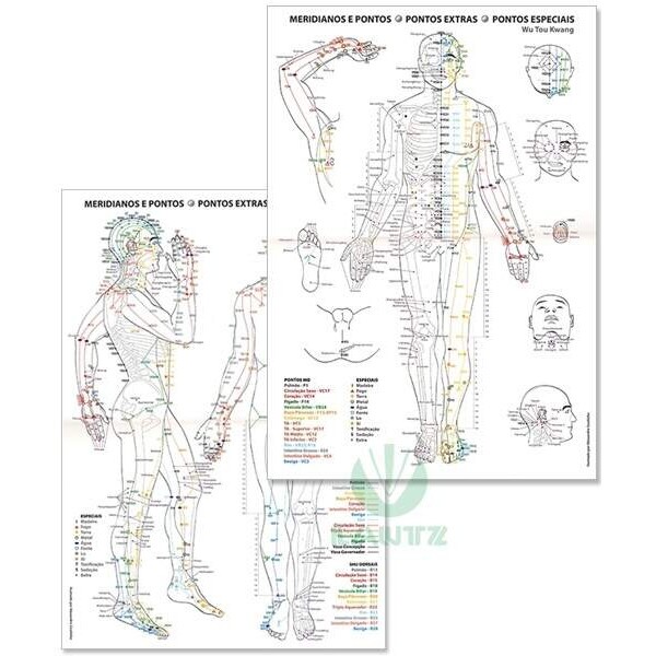 Mapa Meridianos e Pontos / Pontos Extras / Pontos Especiais