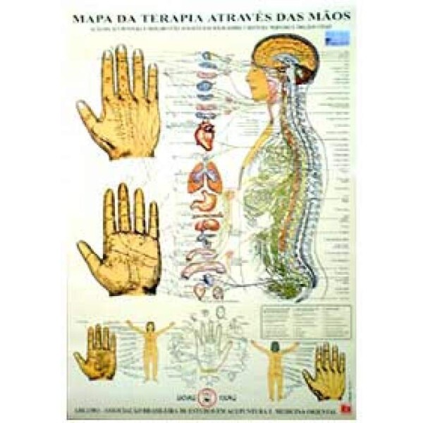 Mapa Terapia atrav�s das M�os