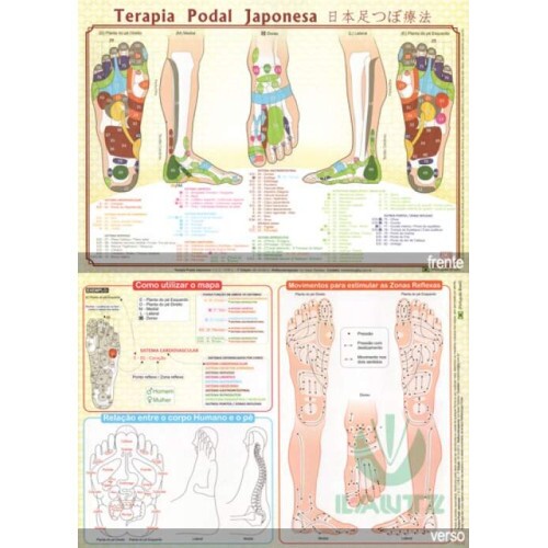 Mapa Terapia Podal Japonesa