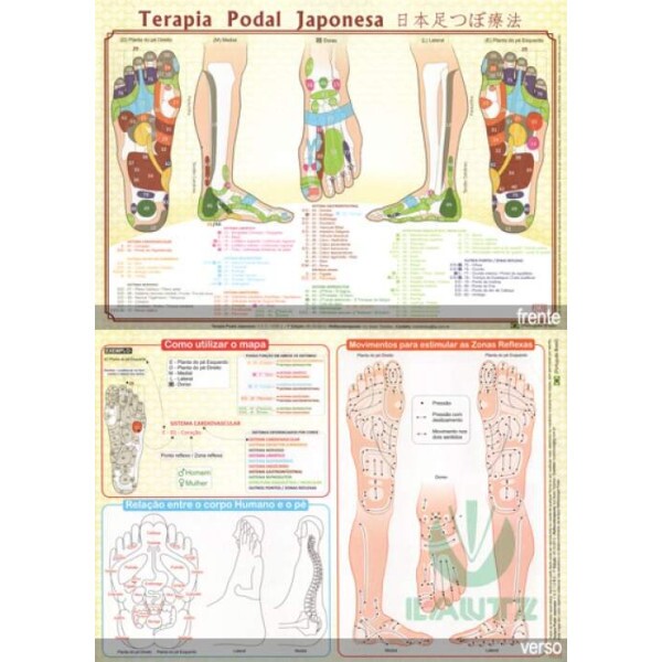 Mapa Terapia Podal Japonesa 
